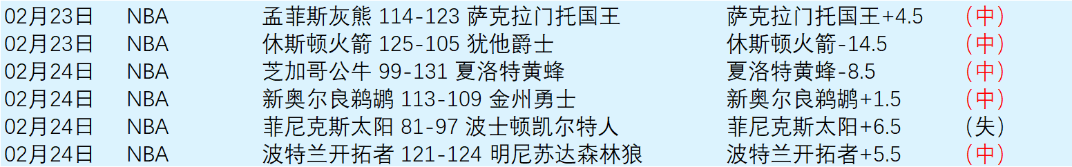 利物浦计划,与齐米卡斯,续约至,2026世界杯,世界杯赛程,参赛球队,举办城市,最新消息