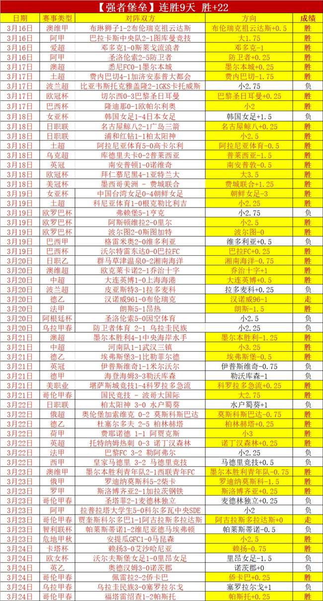 足金联赛裁,判坚守抗疫,前线,2026世界杯,世界杯赛程,参赛球队,举办城市,最新消息