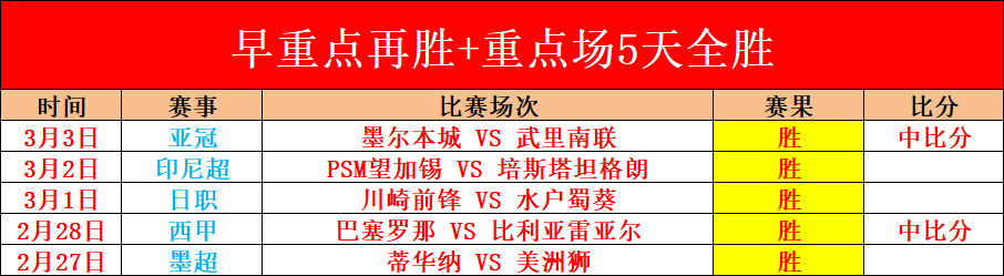 拉普拉塔客,场分析,阿甲连败期,2026世界杯,世界杯赛程,参赛球队,举办城市,最新消息