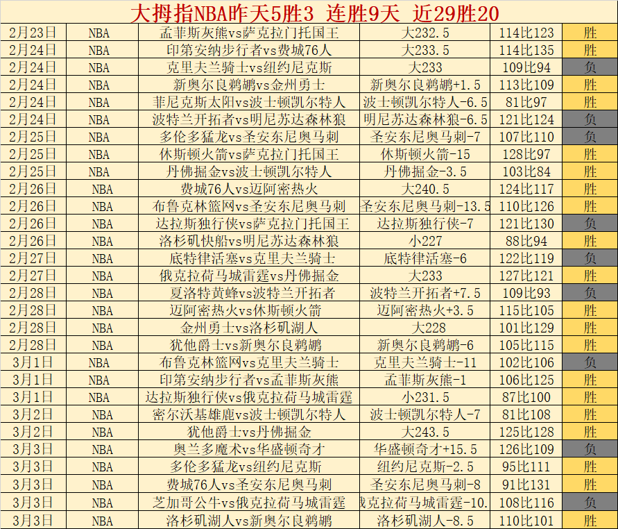 字母哥大三,雄鹿力克步,行者,2026世界杯,世界杯赛程,参赛球队,举办城市,最新消息