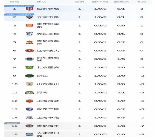 多特蒙德欧,冠逆袭成功,阿莱关键转,2026世界杯,世界杯赛程,参赛球队,举办城市,最新消息