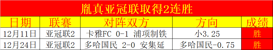 挪超专家今,日推荐奥勒,档策略解析,2026世界杯,世界杯赛程,参赛球队,举办城市,最新消息