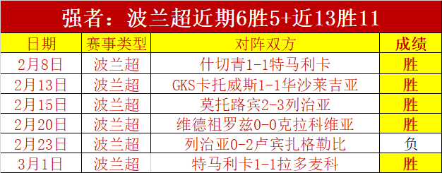 五日连胜,胜场,专家解析国,2026世界杯,世界杯赛程,参赛球队,举办城市,最新消息
