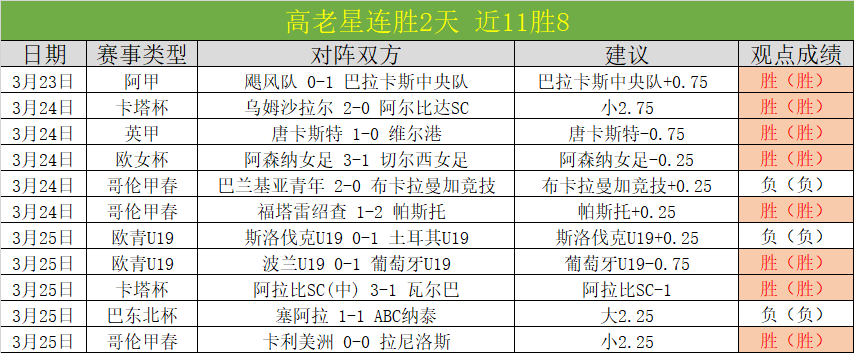 大乐透期号,专家推荐,质合分析前,2026世界杯,世界杯赛程,参赛球队,举办城市,最新消息
