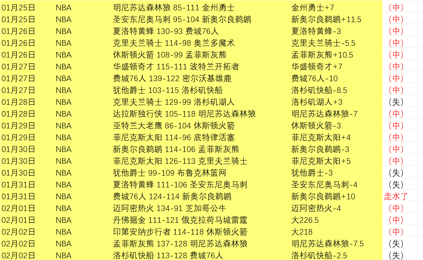 覃海洋春季,游泳赛,米蛙泳,2026世界杯,世界杯赛程,参赛球队,举办城市,最新消息