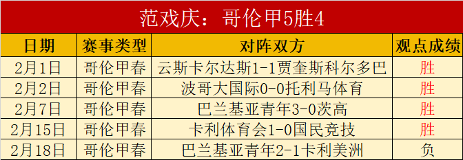 世界杯,资讯,2026世界杯,2026世界杯,世界杯赛程,参赛球队,举办城市,最新消息