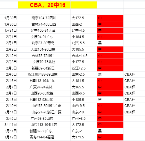 季后赛骑士,对活塞,赛况分析及,2026世界杯,世界杯赛程,参赛球队,举办城市,最新消息