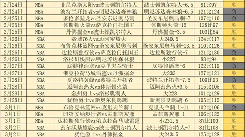 字母哥大三双，雄鹿力克步行者；火箭横扫开拓者晋级