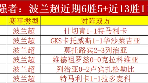 NBA五日连胜12胜10胜场，专家解析国王鹈鹕数据对比